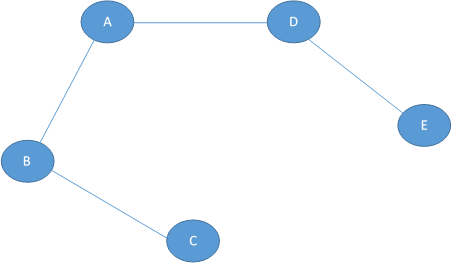 minimum spanning tree